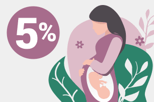 СКИДКА 5% на все услуги клиники при покупке программы ведения беременности